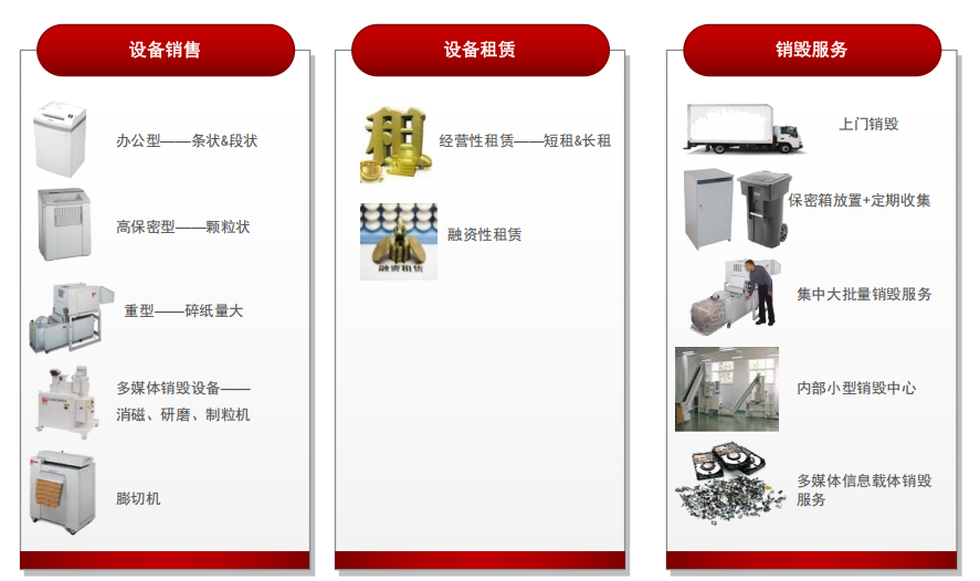我們能做什么